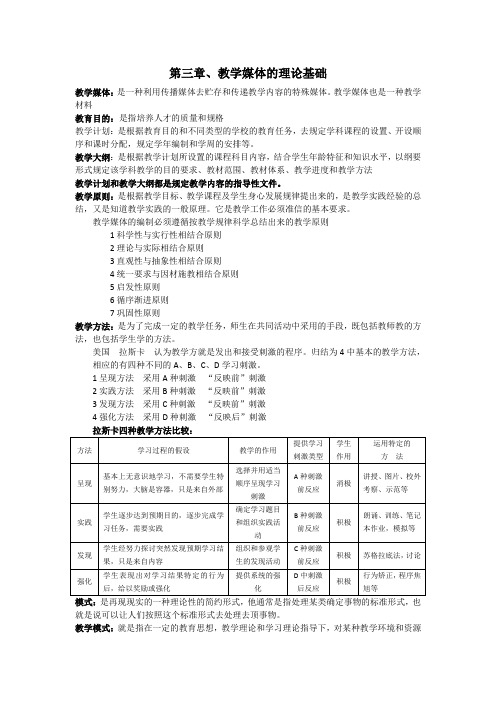 第3章 教学媒体的理论基础