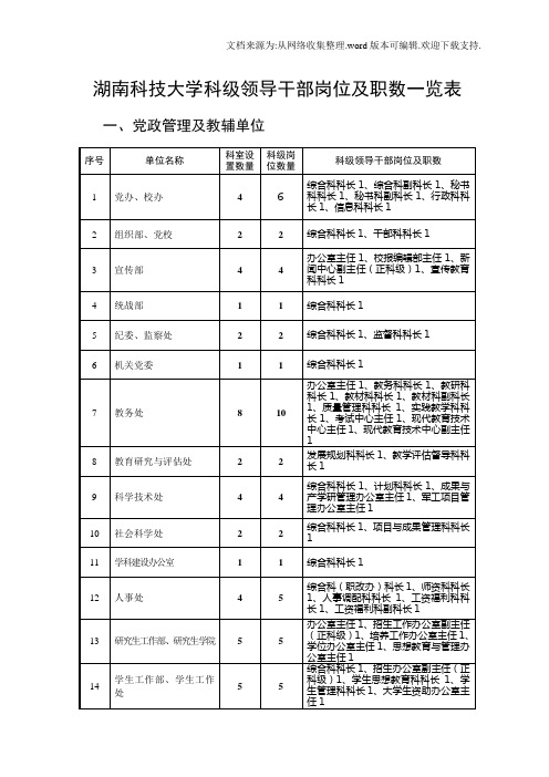 湖南科技大学级领导干部岗位及职数一览表