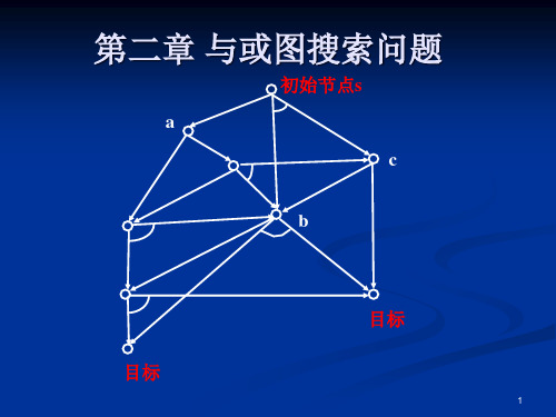 人工智能之与或图搜索问题