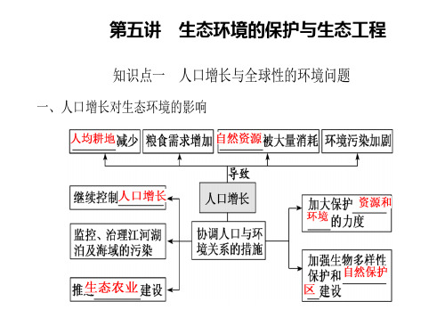 新高考一轮复习人教版生态环境的保护与生态工程课件