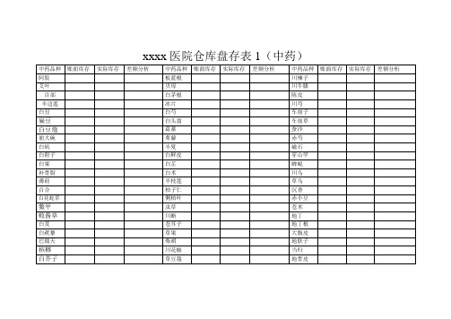 xxxx医院中药仓库盘存表