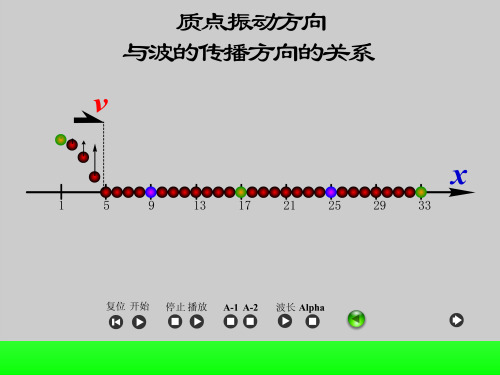 机械波复习