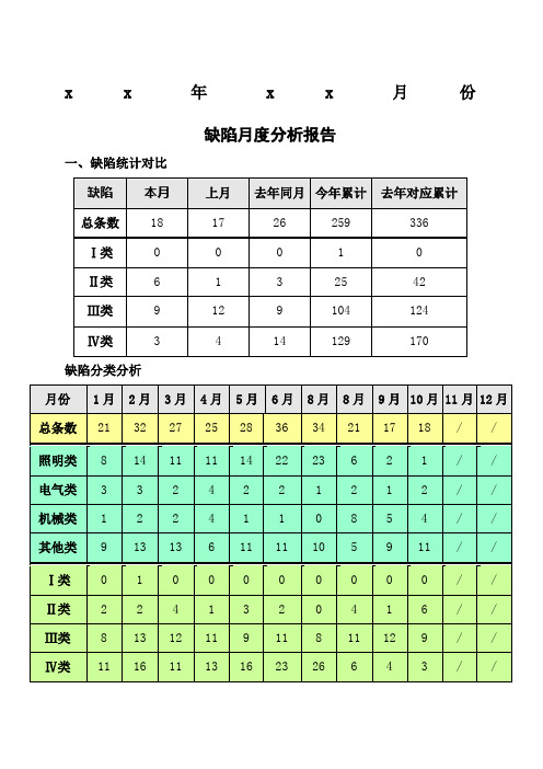 缺陷度分析报告