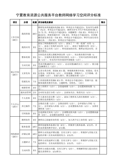 宁夏教育资源公共服务平台教师网络学习空间评分标准