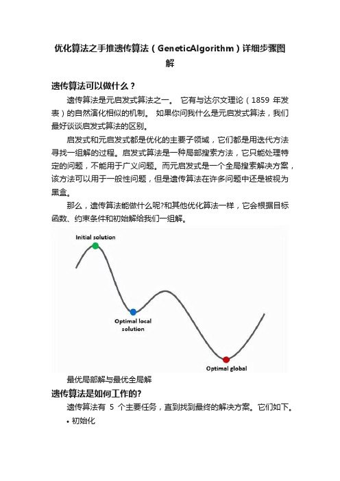 优化算法之手推遗传算法（GeneticAlgorithm）详细步骤图解