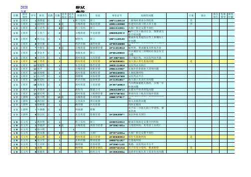 信访登记打印表(信访工作程工作)精编