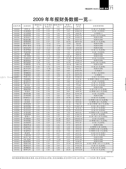 2009年年报财务数据一览(五)