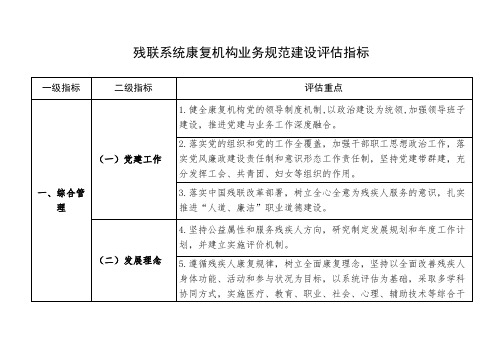 2022残联系统康复机构业务规范建设评估指标