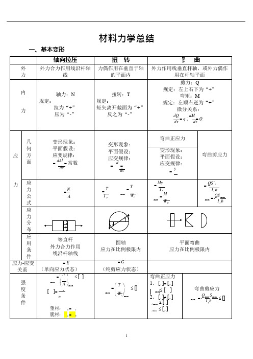 (完整版)材料力学知识点总结