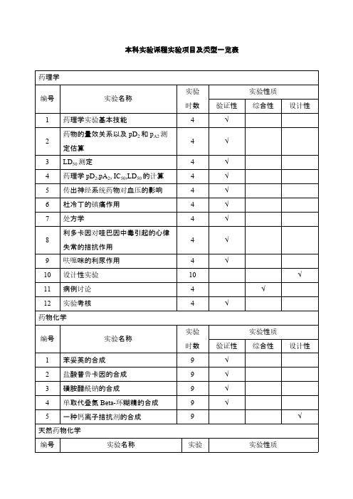 本科实验课程实验项目及范例一览表