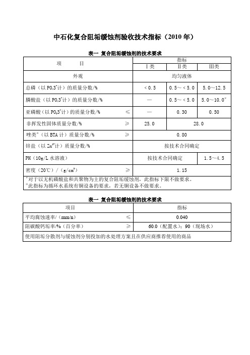 中石化复合阻垢缓蚀剂验收技术指标