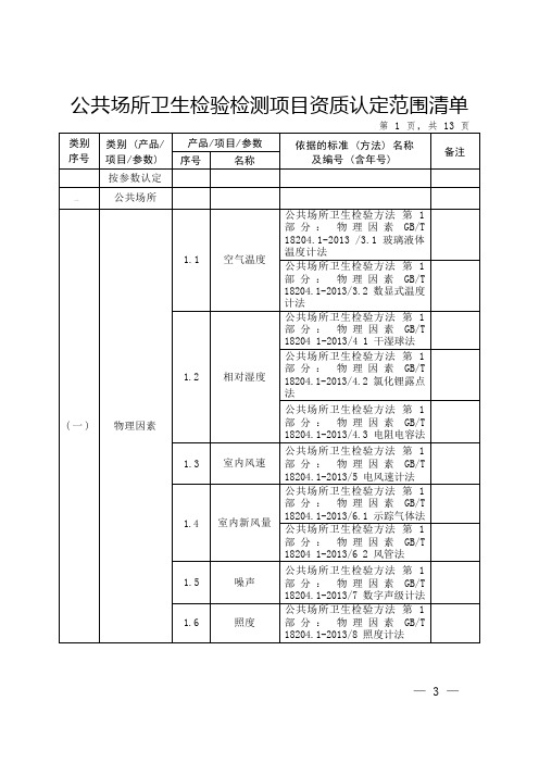 公共场所卫生检验检测项目资质认定范围清单