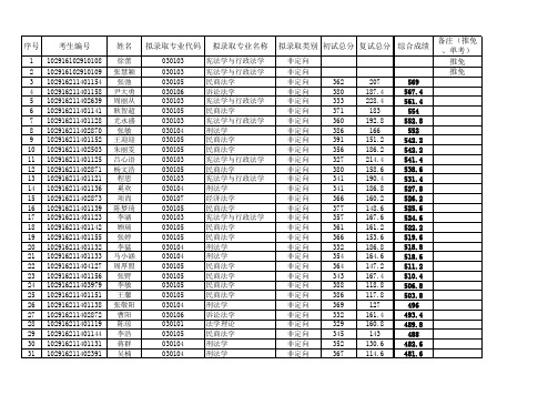 014法学院拟录取名单