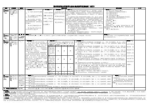 综合素质测评实施细则