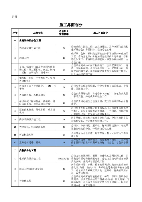 施工界面划分