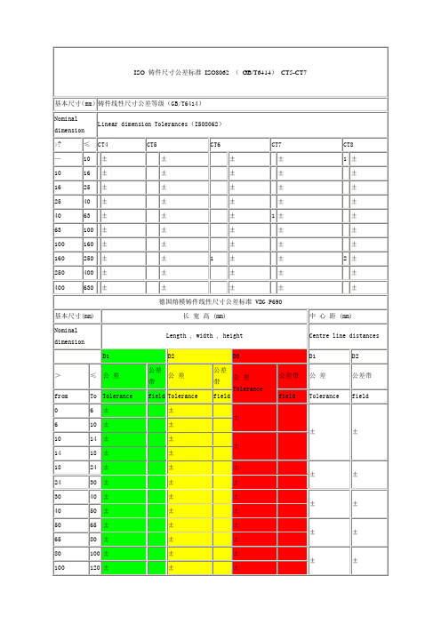 O铸件尺寸公差标准ISO