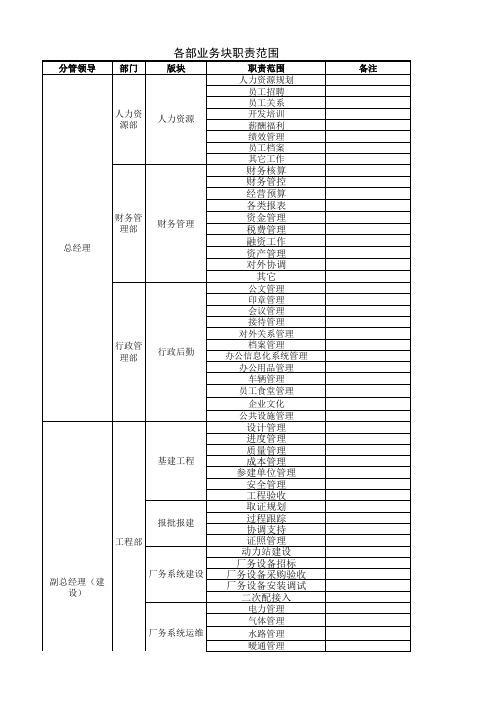 工作职责范围