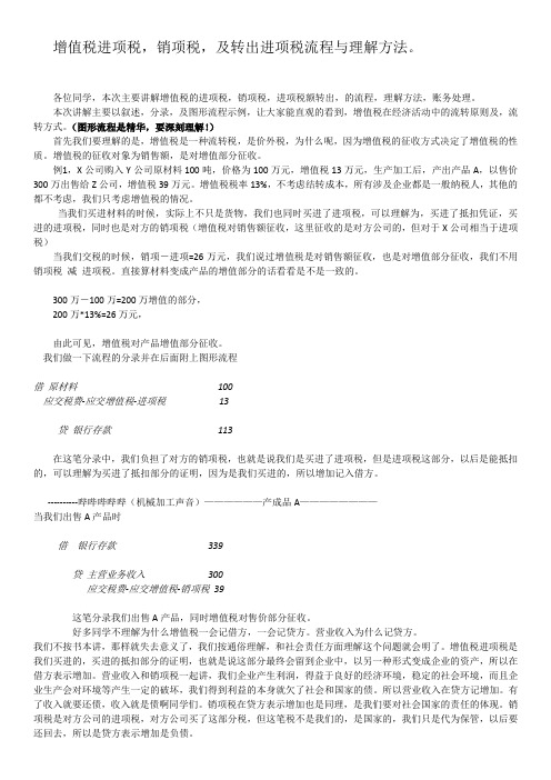 增值税进项税,销项税,及转出进项税流程与理解方法