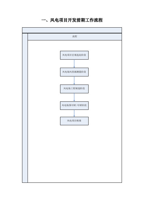 (完整word版)风电项目开发前期工作流程