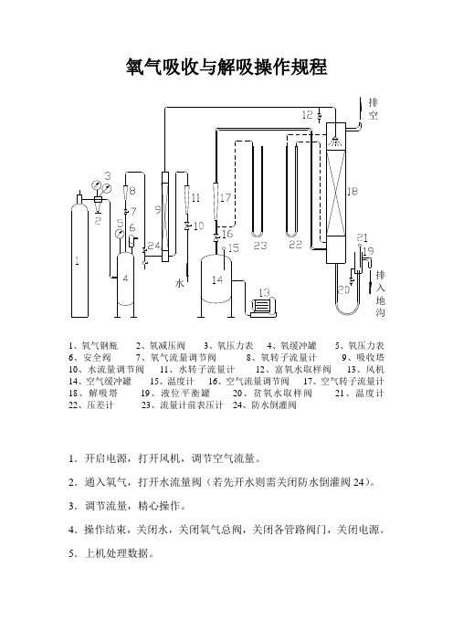 氧气吸收与解吸操作规程.