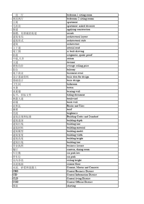 房地产行业语料中英术语