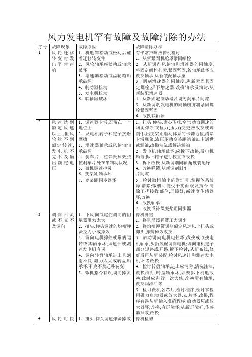 风力发电机常见故障及故障排除的方法