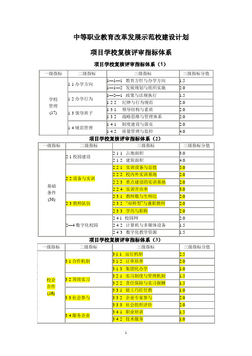 国家中职示范校建设评审指标体系评分标准及指标-专业建设