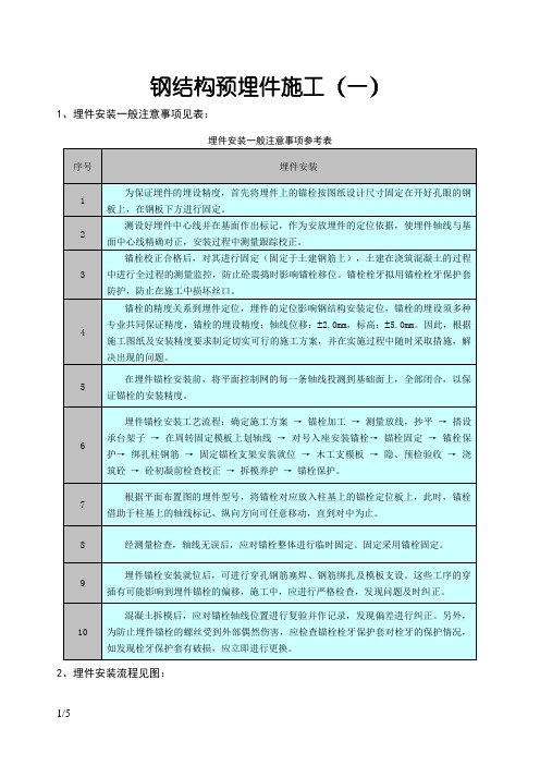 钢结构预埋件安装注意事项