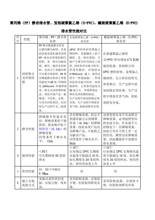 静音管,U-PVC管性能比较