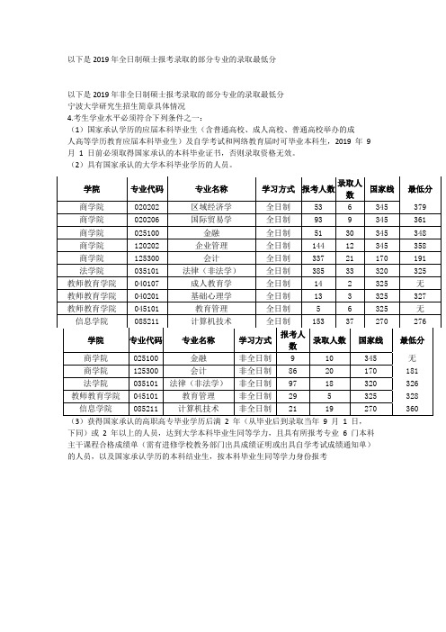 宁波大学硕士研究生各专业录取最低分及招生简章