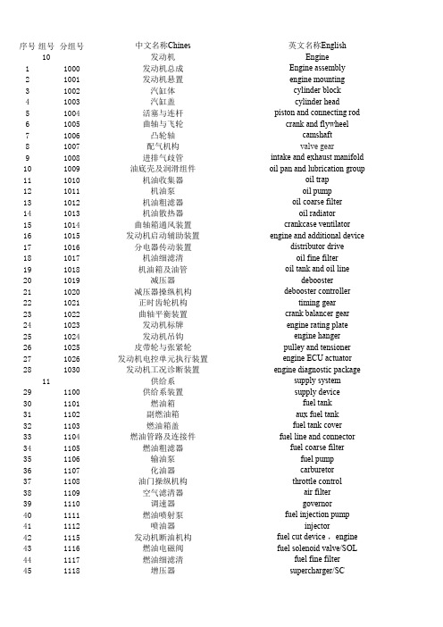 汽车零部件组号和分组号中英文对照