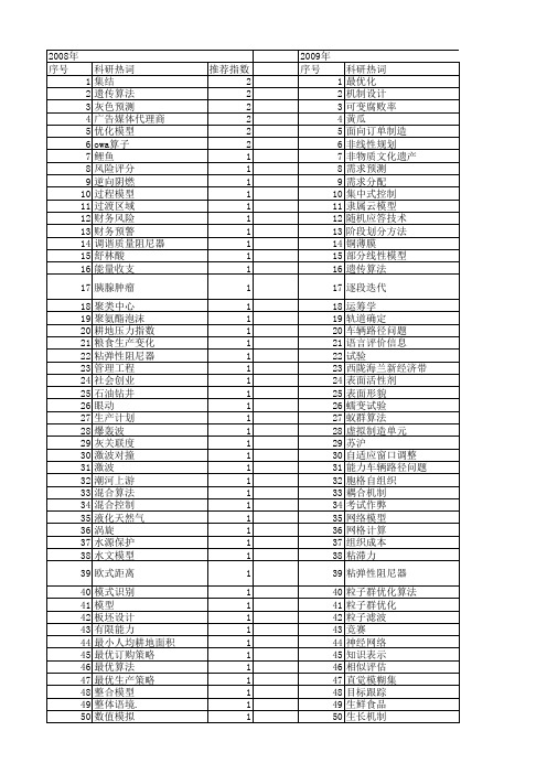 【国家自然科学基金】_二阶段模型_基金支持热词逐年推荐_【万方软件创新助手】_20140802