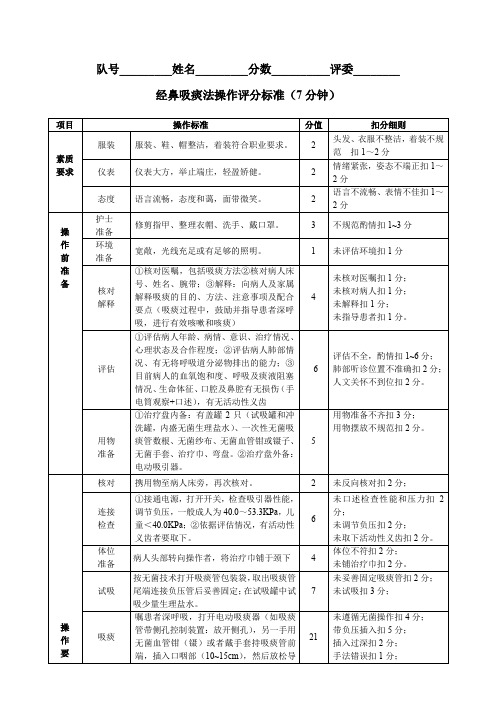 吸痰评分标准