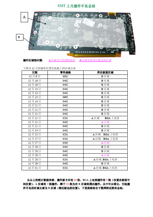 分析引起撞件过程的流程图