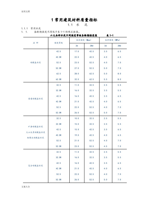 常用建筑材料高质量指标