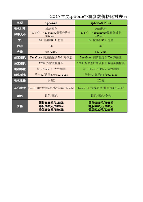 2017年度Iphone手机参数价格比对表