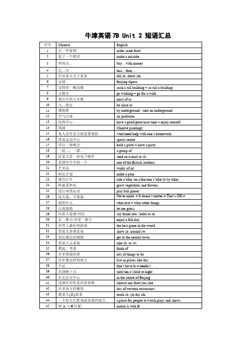 牛津英语7B Unit 2 短语汇总