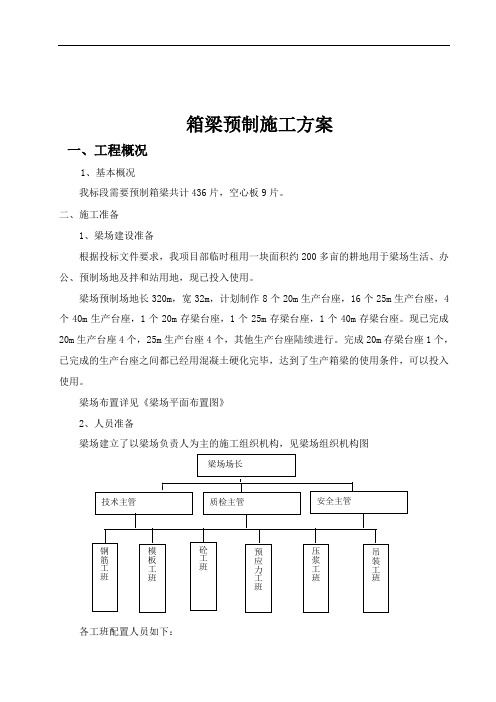 箱梁预制施工方案