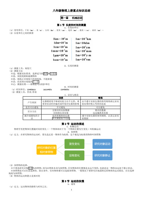 物理八年级上册知识点总结