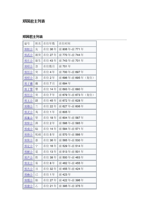 郑国君主列表