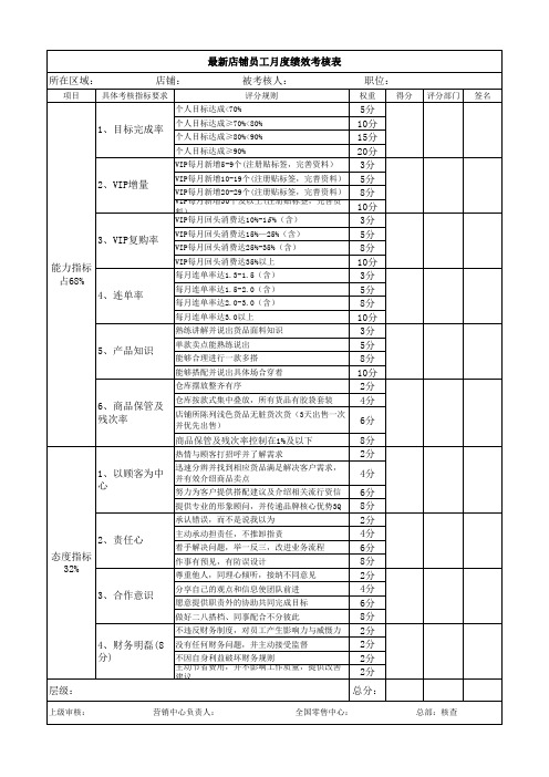 最新店铺员工月度绩效考核表