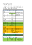 阀门噪声计算程序(IEC)