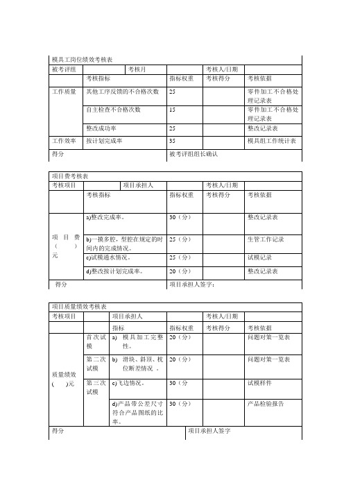 模具部模具工(考核指标定义及操作方法)