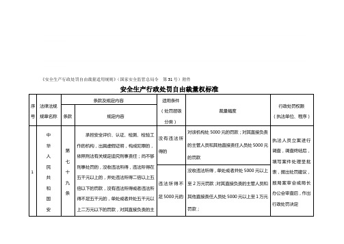 《安全生产行政处罚自由裁量适用规则》(国家安全监管总局