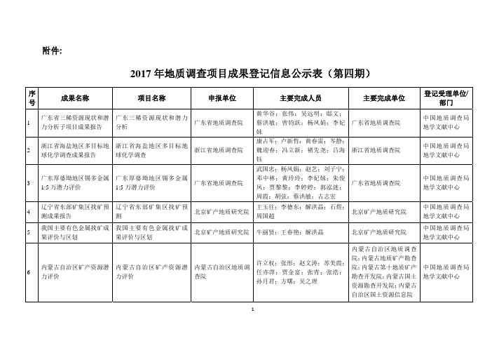 2017年地质调查项目成果登记信息公示表(第四期)