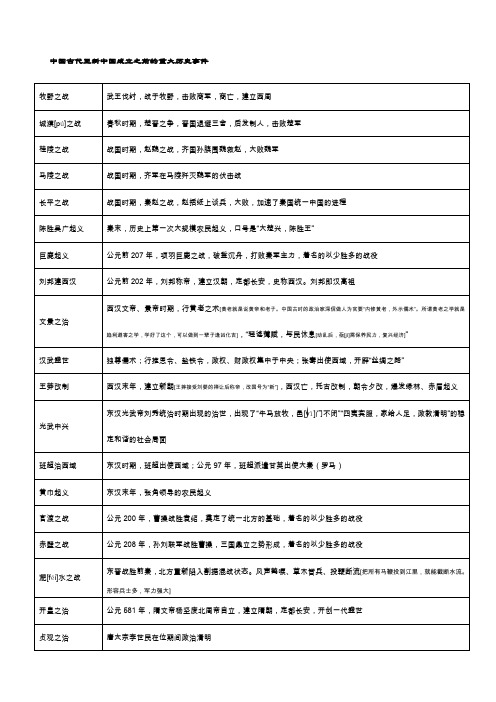 新中国成立之前重大历史事件及中共党史上的重要会议