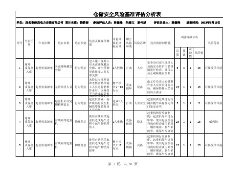 仓储安全风险评估