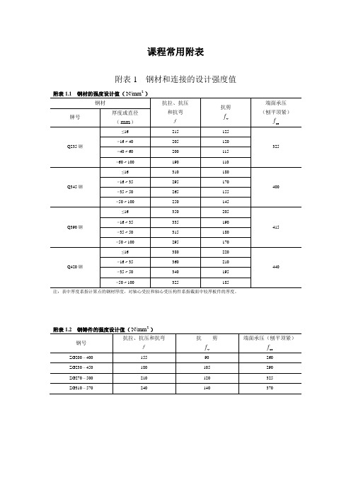 钢结构常用附表