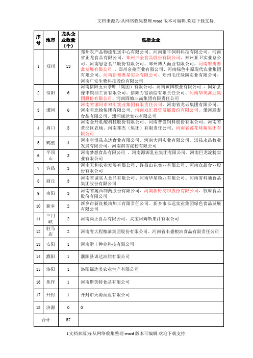 河南省龙头企业统计资料