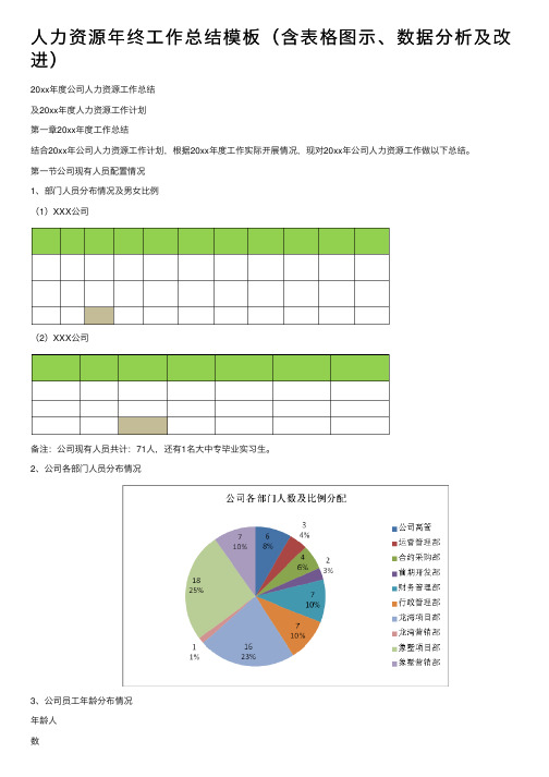 人力资源年终工作总结模板（含表格图示、数据分析及改进）